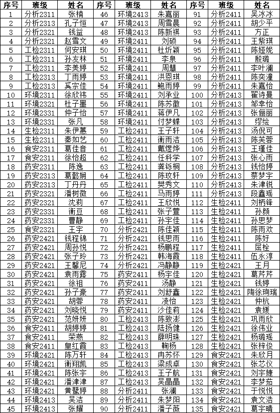 入团积极分子名单.png